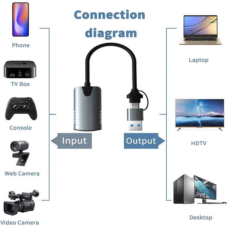 کارت کپچر HDMI مدل HU-04A