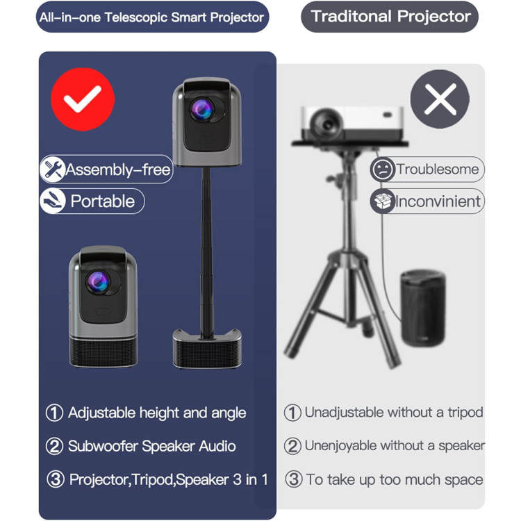 ویدئو پروژکتور آی ریور مدل TS1 PRO